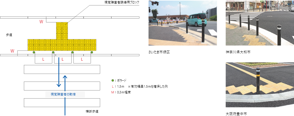 視覚障害者の動線と視覚障害者誘導用ブロック 視覚障害者の動線考慮したボラードの設置例