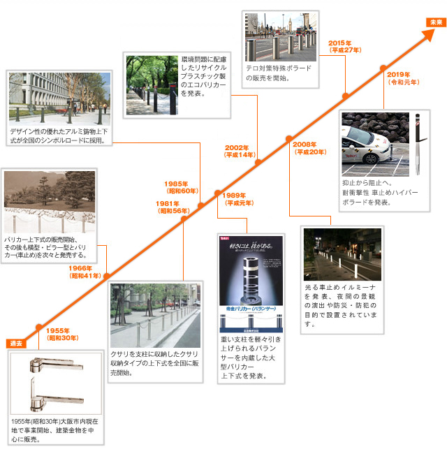 常にチャレンジ続ける企業姿勢