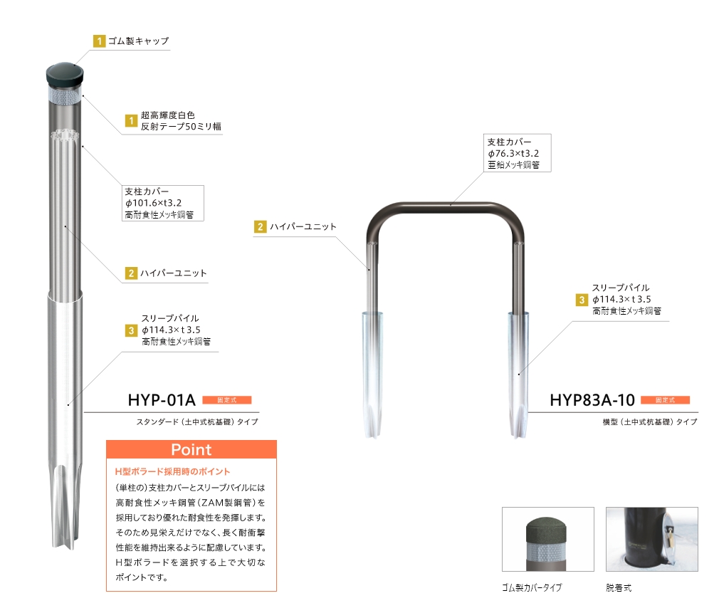 「HYP-01A 固定式 スタンダード（土中式杭基礎）タイプ」１.ゴム製キャップ 1.超高輝度白色反射テープ50ミリ幅 2.ハイパーユニット 3.スリーブパイル 「HYP83A-10 固定式 横型（土中式杭基礎）タイプ」 1.ハイパーユニット 2.スリーブパイル