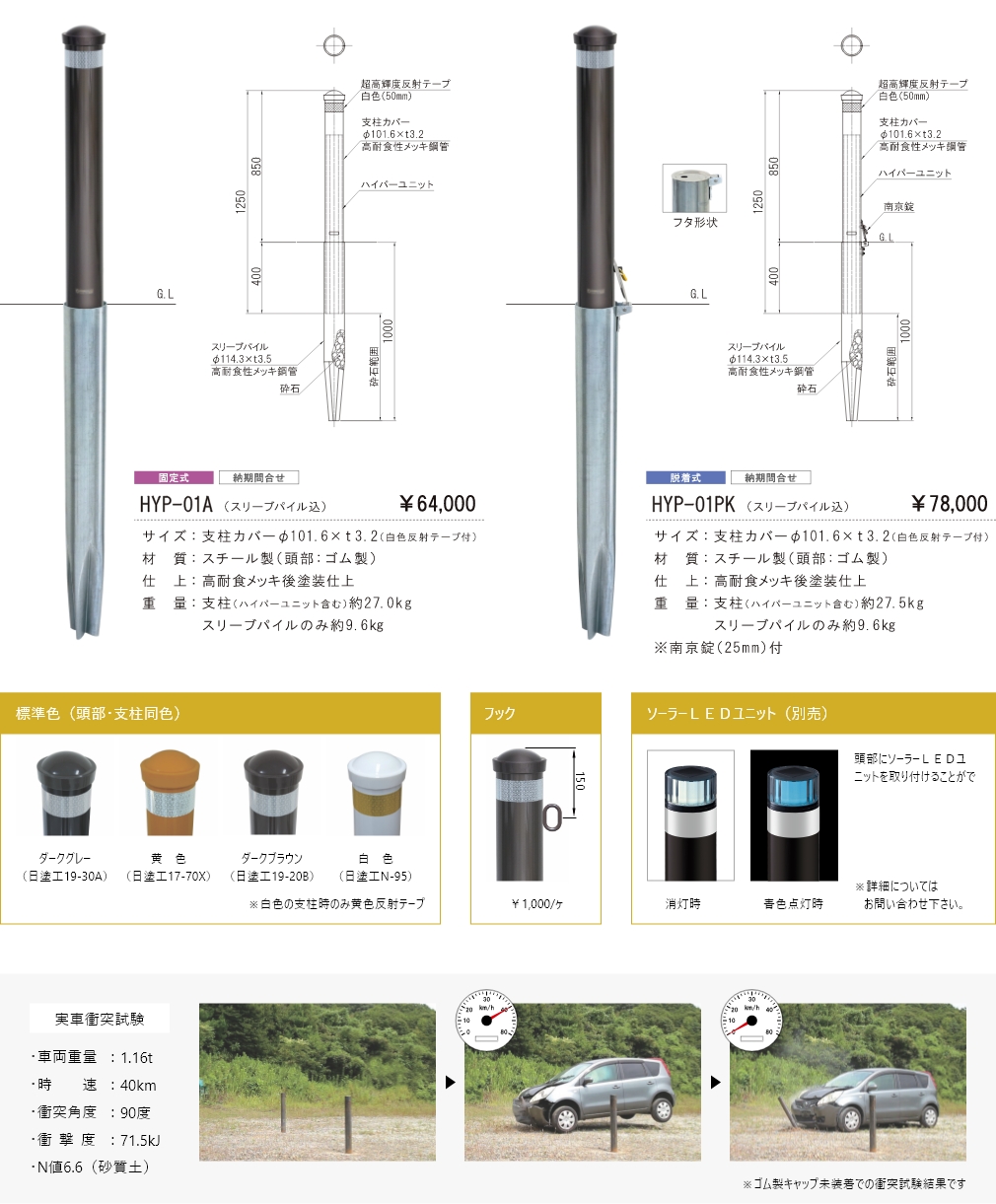 「HYP-01A （スリーブパイル込）」サイズ：支柱カバーφ101.6×ｔ3.2（白色反射テープ付） 材質：スチール製（頭部：ゴム製） 仕上：亜鉛メッキ後塗装仕上 重量：支柱（ハイパーユニット含む）約27.0kg、スリーブパイルのみ約9.6㎏／「HYP-01PK （南京錠付・スリーブパイル込）」サイズ：支柱カバーφ101.6×ｔ3.2（白色反射テープ付） 材質：スチール製（頭部：ゴム製） 仕上：亜鉛メッキ後塗装仕上 重量：支柱（ハイパーユニット含む）約27.5kg、スリーブパイルのみ約9.6㎏／車両重量：1.16t 時速：40km 衝突角度：90度 衝撃度：71.5kJ N値6.6（砂質土）