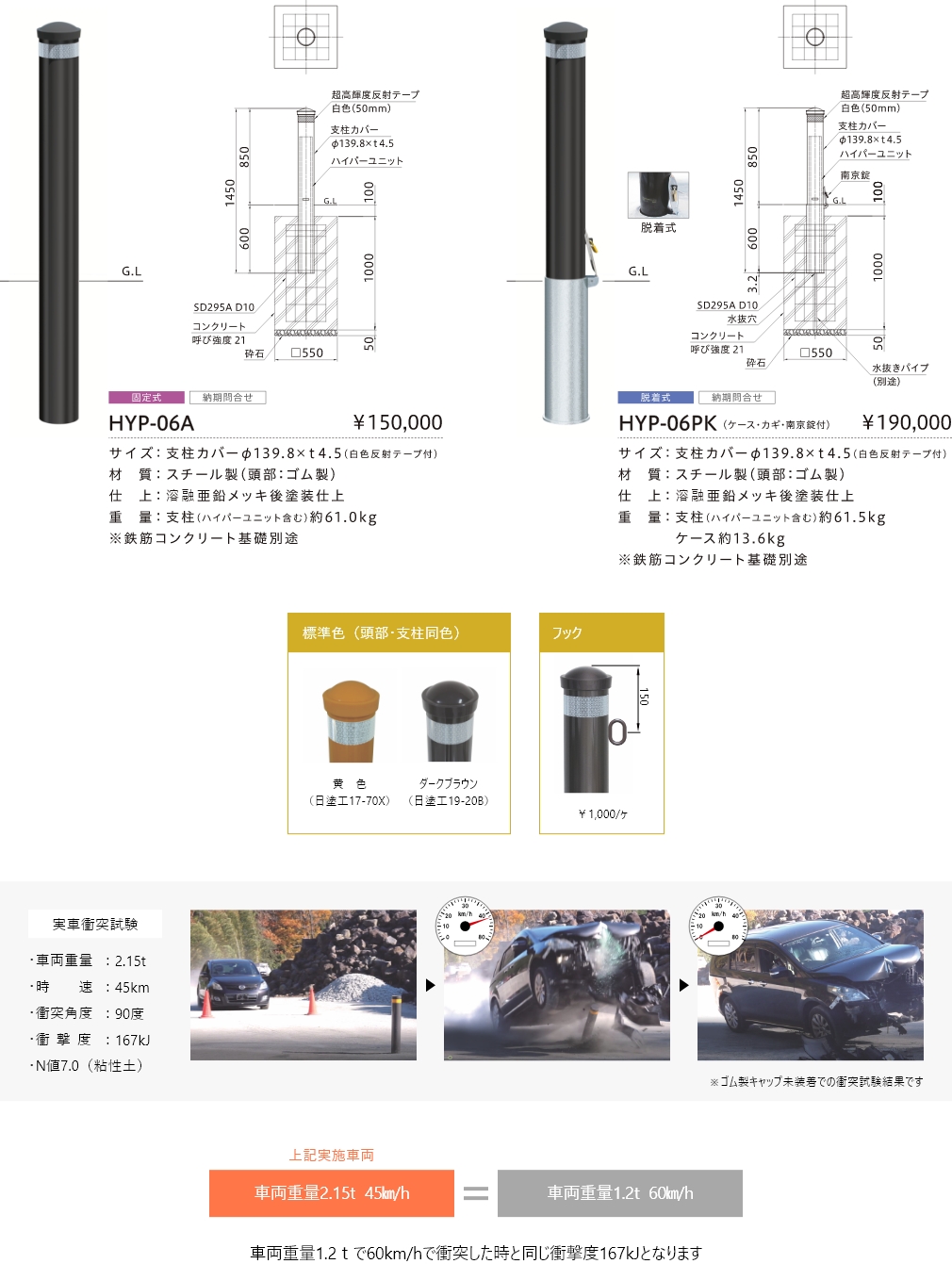 「HYP-06A」サイズ：支柱カバーφ139.8×ｔ4.5（白色反射テープ付） 材質：スチール製（頭部：ゴム製） 仕上：亜鉛メッキ後塗装仕上 重量：支柱（ハイパーユニット含む）約61.0kg ※鉄筋コンクリート基礎別途、「HYP-06PK （ケース・カギ・南京錠付）」サイズ：支柱カバーφ139.8×ｔ4.5（白色反射テープ付） 材質：スチール製（頭部：ゴム製） 仕上：亜鉛メッキ後塗装仕上 重量：支柱（ハイパーユニット含む）約61.5kg、ケース約13.6kg ※鉄筋コンクリート基礎別途、実車衝突試験 車両重量：2.15t 時速：45km 衝突角度：90度 衝撃度：167kJ N値7.0（粘性土）、車両重量 2.15t 45㎞/h = 車両重量 1.2t 60㎞/h 車両重量1.2ｔで60km/hで衝突した時と同じ衝撃度167kJとなります